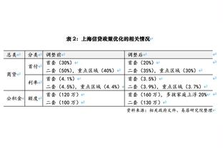 美媒MVP投票：共三人获得选票 SGA与约基奇43.3%&东契奇13.3%